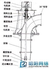 斜流泵结构强度及振动特性分析 \